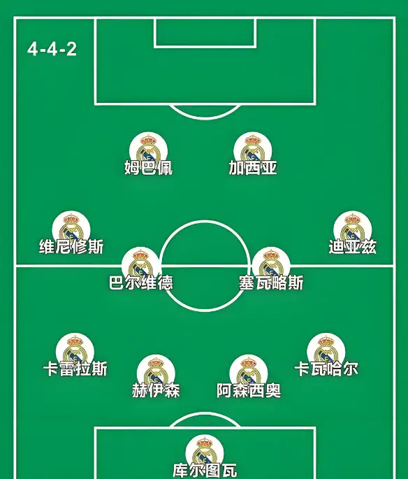 很多小球队, 然后边路有 很多小球队, 然后边路有