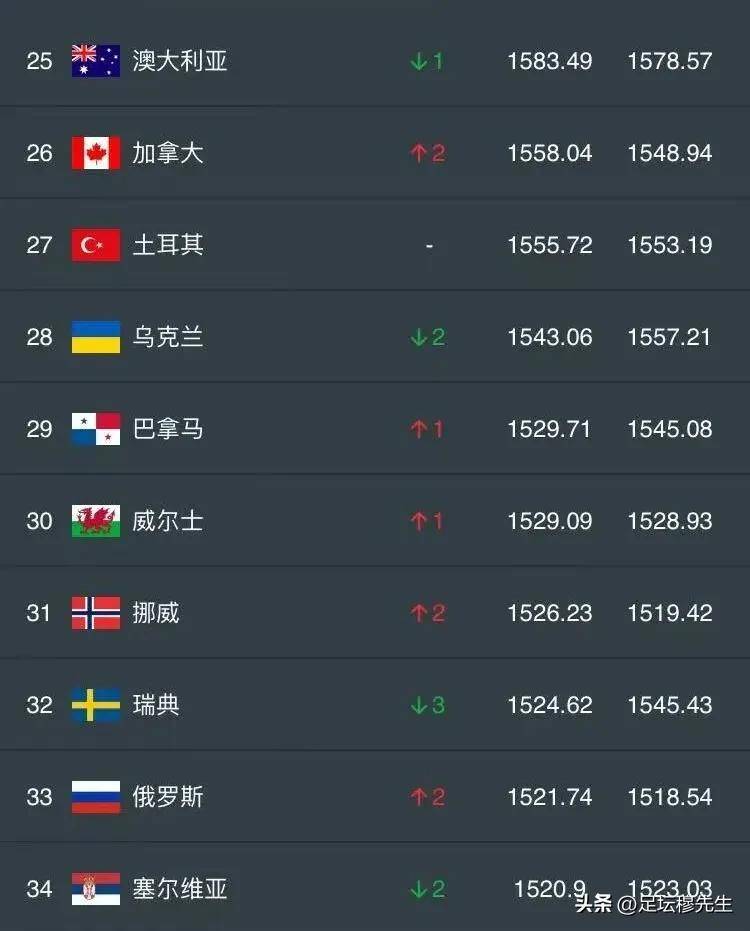 水平, 杯参赛资格