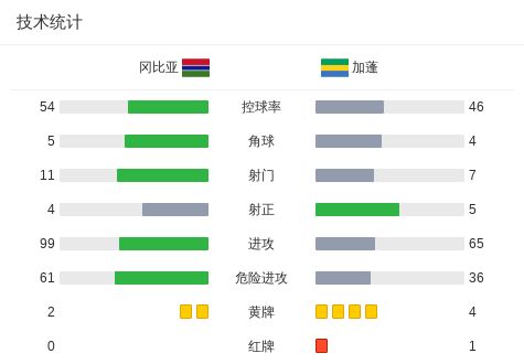 世界杯非洲, yd, net